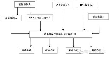 私募股权投资基金的税务处理 受托管理模式下关键要点解析