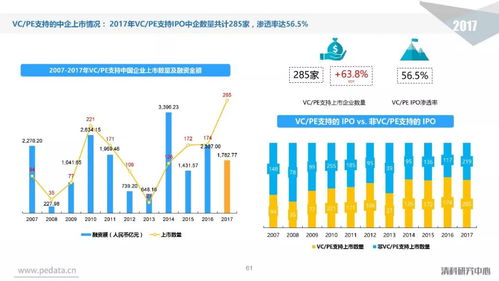 2017年中国股权投资市场回顾与展望 受托管理股权投资基金深度分析