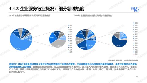 拾级而上 36氪2019-2020年度中国股权投资市场暨关键赛道投融资报告发布