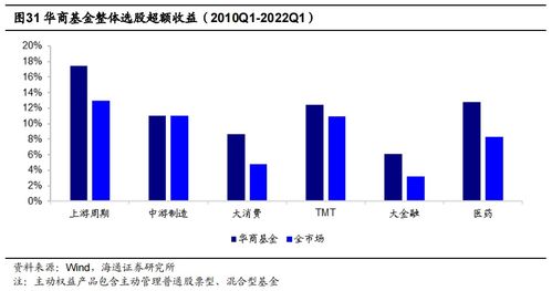 追求在长跑中胜出 华商基金张永志投资风格分析