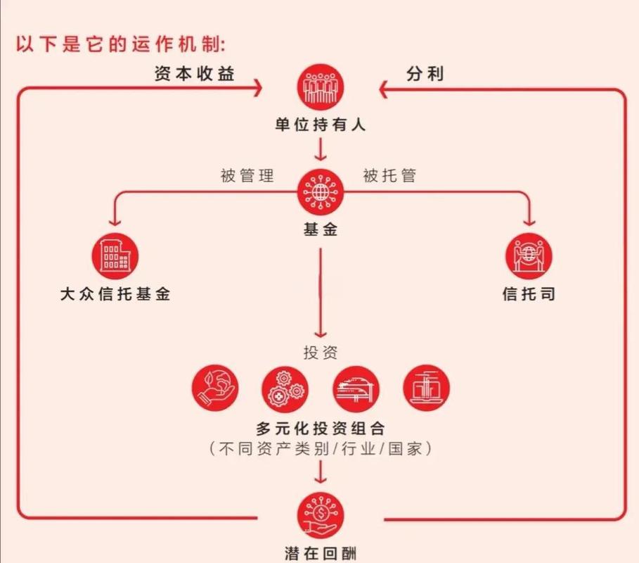 受托管理股权投资基金 法律定位、义务框架与实践要点