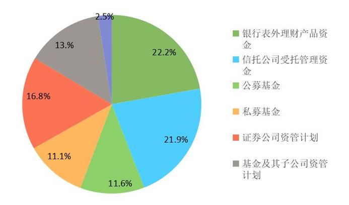 受托管理股权投资基金 信托公司参与2万亿市场的路径与挑战