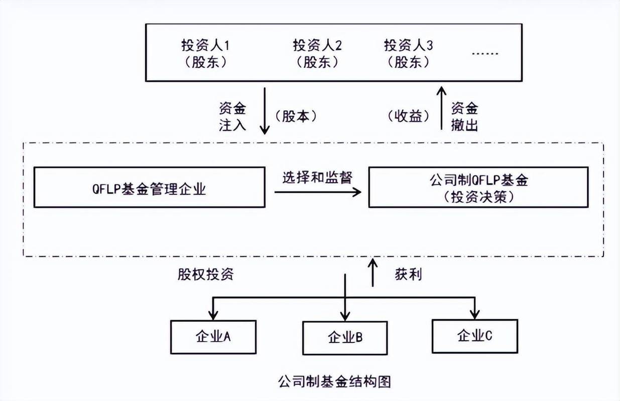 广州税务 合格境外有限合伙人（QFLP）境内股权投资企业税收政策及受托管理股权投资基金解析